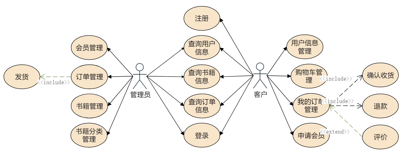 126基于jsp网上书店管理系统源码网上图书商城源码含报告