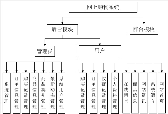 1013基于SSM框架的水果商城网站设计带报告
