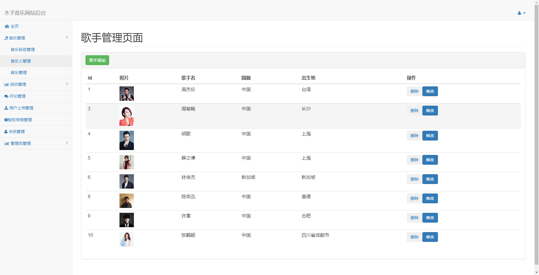 1033基于php音乐网站源码音乐播放系统源码带万字文档