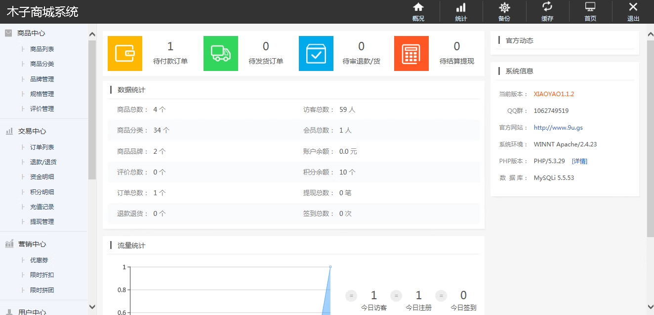 63php网上商城系统源码带手机端商城管理系统源码