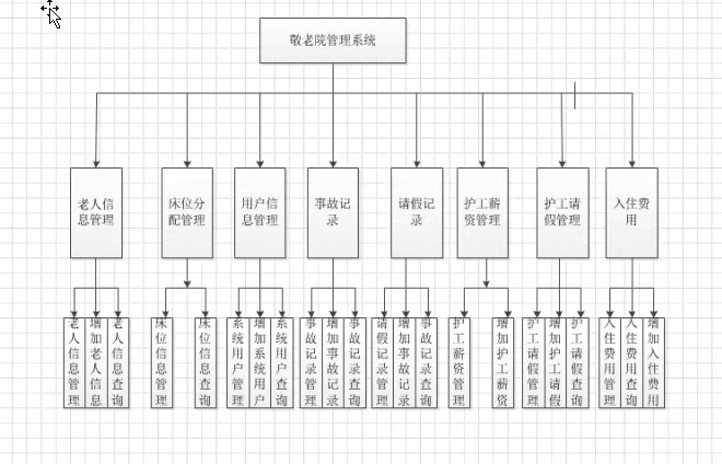 41基于Java的敬老院管理系统的设计和实现jsp敬老院系统源码含报告