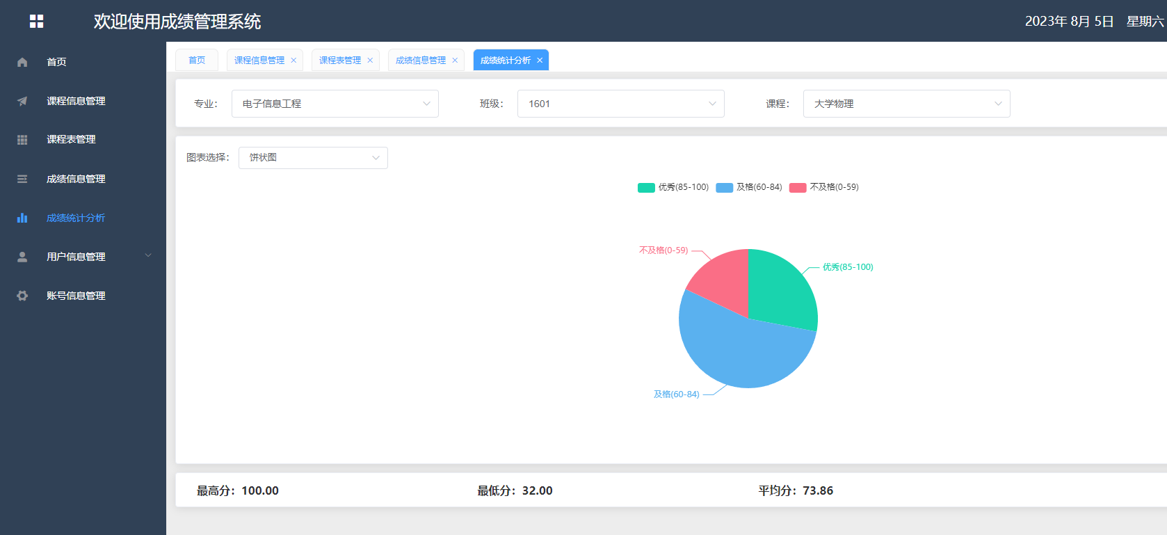 1049基于springboot+vue的学生成绩管理系统源码带文档