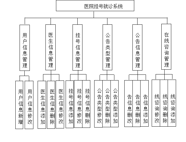 1053基于JAVA医院预约挂号系统的设计与实现毕业设计带万字论文
